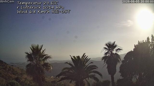 Wetter Torrox