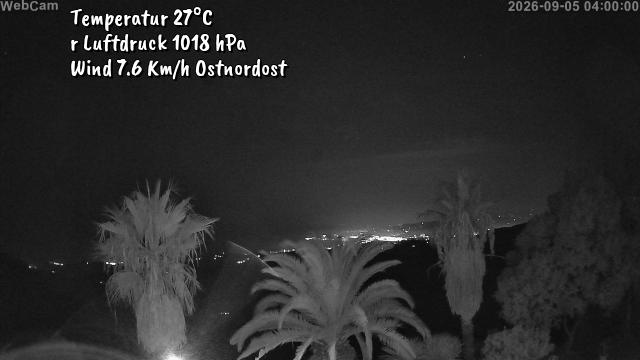 Wetter Torrox