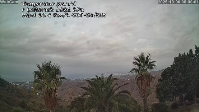 Wetter Torrox